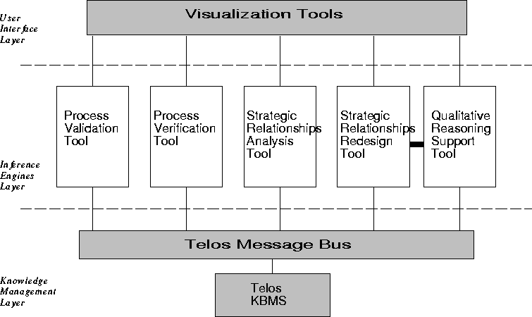 figure3