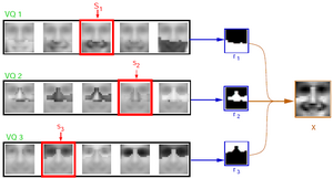 an
  example of MCVQ trained on faces