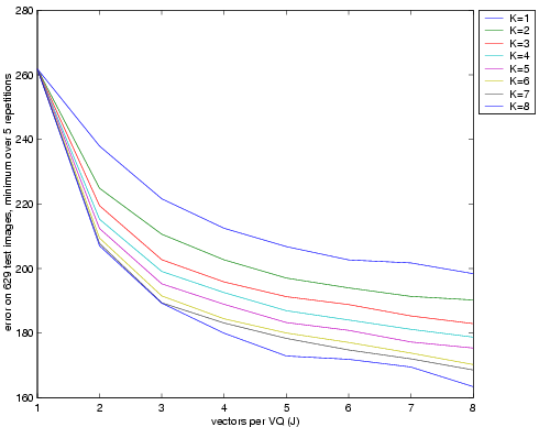 plot of reconstruction error