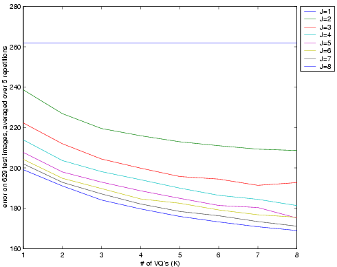 plot of reconstruction error