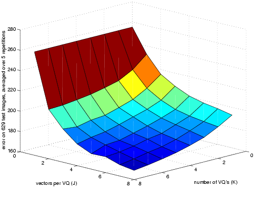 surface plot of reconstruction error