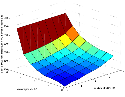 surface plot of reconstruction error