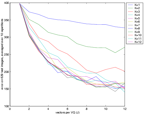 plot of reconstruction error