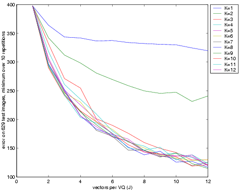 plot of reconstruction error