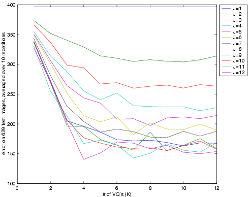 plot of reconstruction error