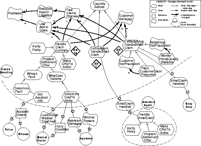 Thesis on business process reengineering