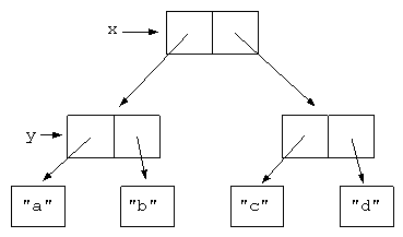 [Nested Lists Diagram]