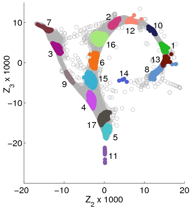 Segmentation of Fractals Image