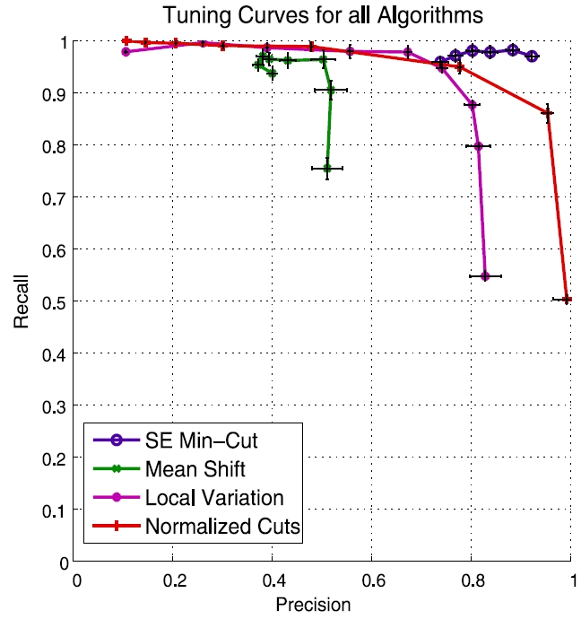 Prec-Recall for Fractal Image Set