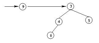 Binomial heap example