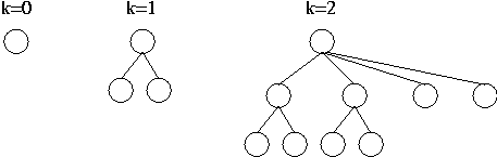 Trinomial tree examples