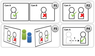 Baeuml2012_CamNetwork