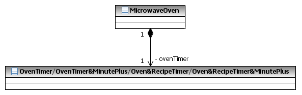 Class Diagram