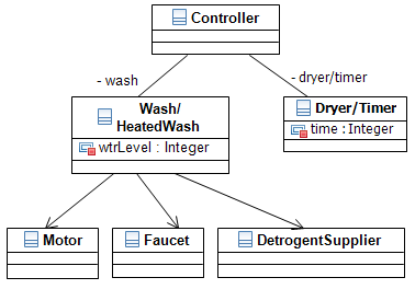 Class Diagram
