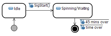 Dryer State Machine