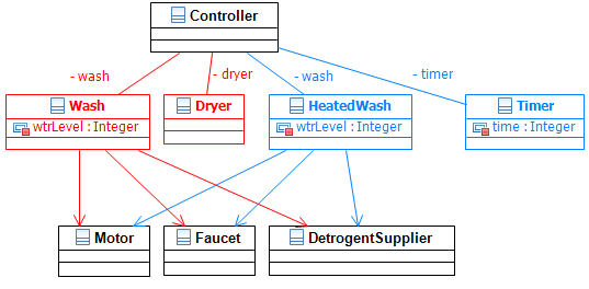 Class Diagram