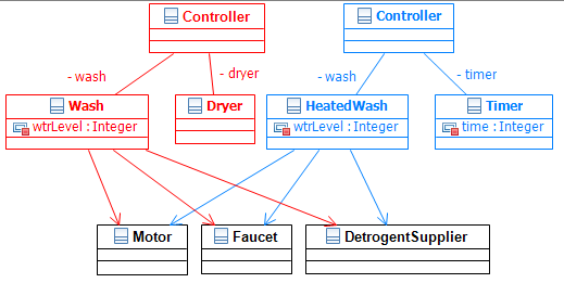 Class Diagram