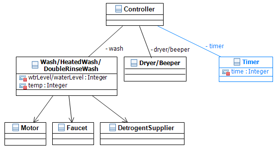 Class Diagram