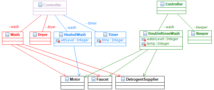 Class Diagram