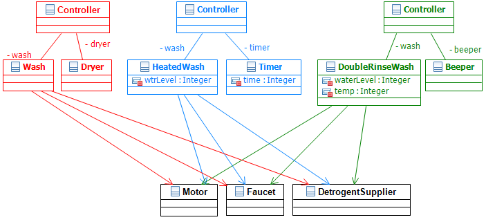 Class Diagram