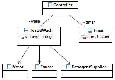 Class Diagram