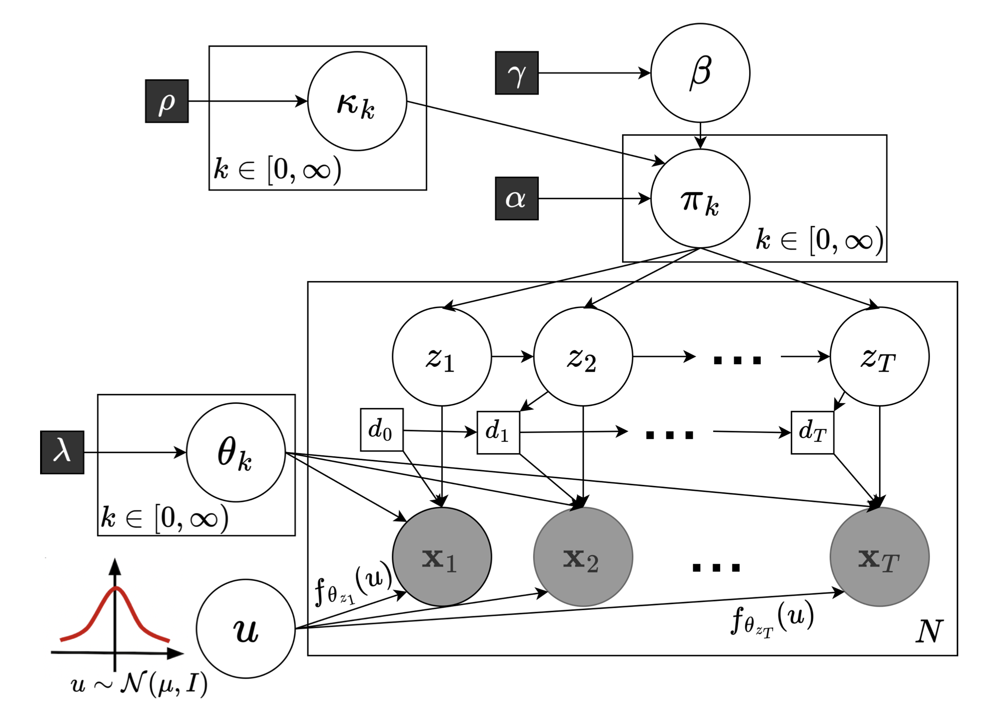 Paper overview image